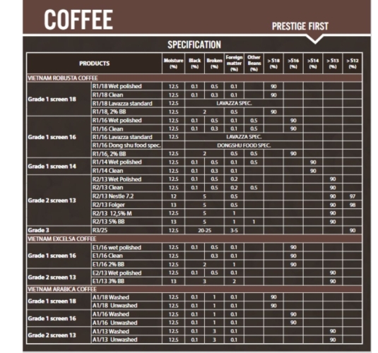 VIETNAM ROBUSTA COFFEE GRADE 1 SCREEN 18-2% BB