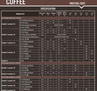 Cà phê Arabica Grade 1/13 Washed