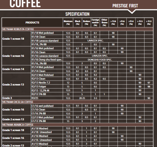 VIETNAM EXCELSA COFFEE GRADE 2 SCREEN 13-5%BB